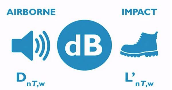 Impact and airborne measurement terms