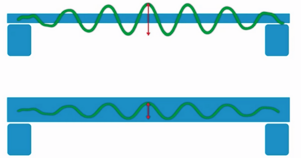 Amplitude of vibration diagram