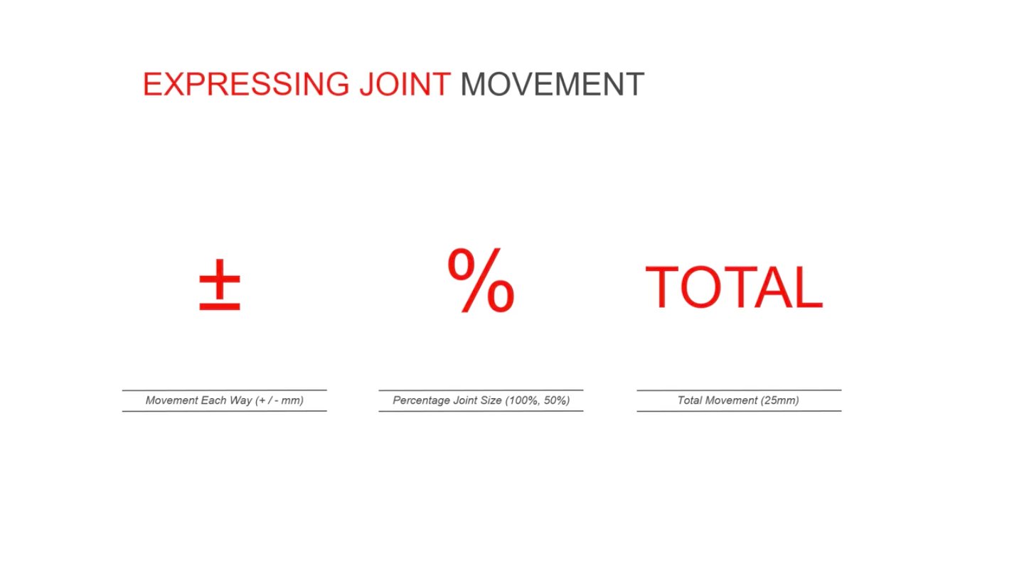 Construction specialties ABCs joint movement