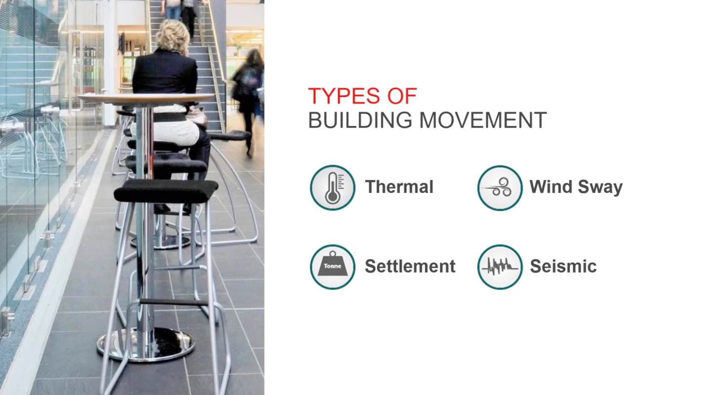 Construction specialties ABCs types of building movement