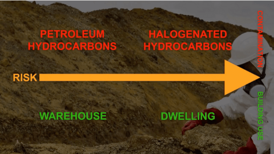 petroleum hydrocarbons as a risk factor