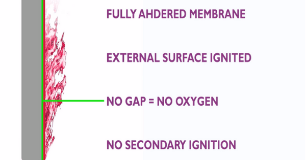 Oxygen inhibited membrane diagram