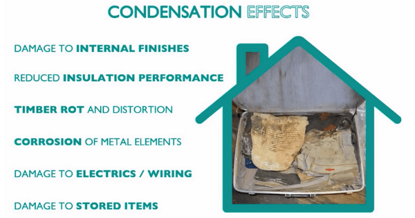 Effects of condensation diagram