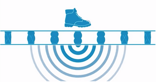 Impact sound example diagram