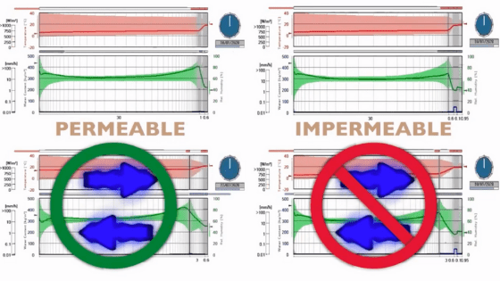 Greater permeability from Spacetherm Multi-board