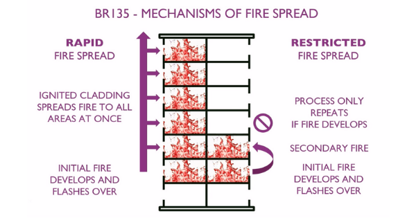 Diagram of mechanism of fire spread