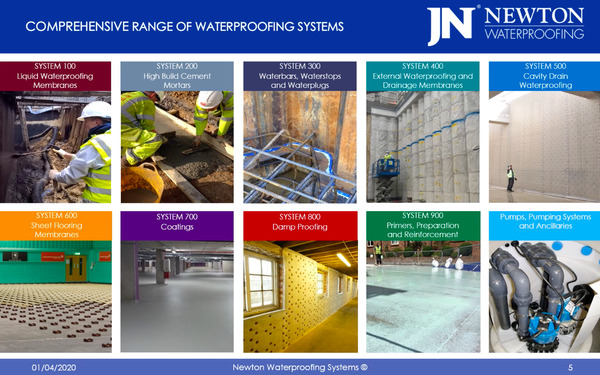 Comprehensive range of Waterproofing Systems