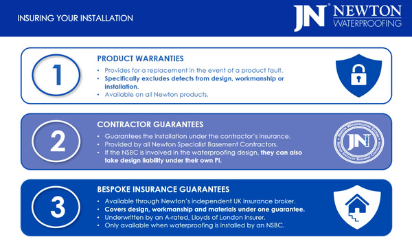 Insuring Your Installation