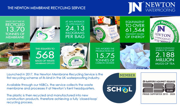 Newton membrane Recycling Service