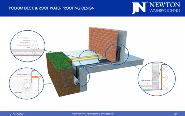 Podium Deck and Roof Waterproofing Design