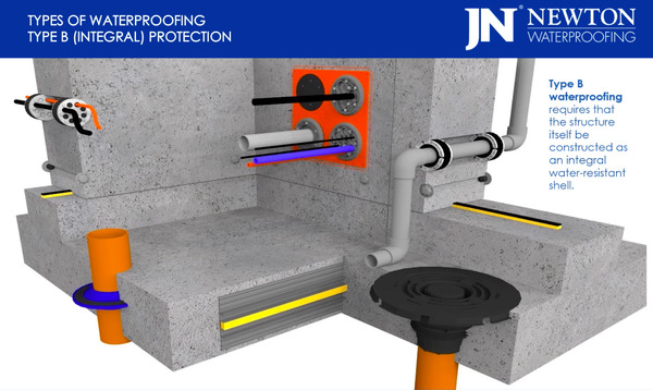 Type B Waterproofing
