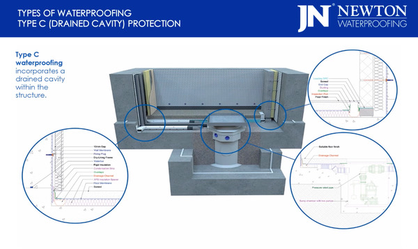 Type C Waterproofing