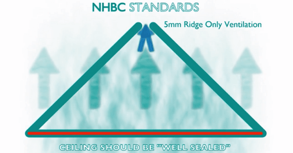 Open ridge ventilated diagram