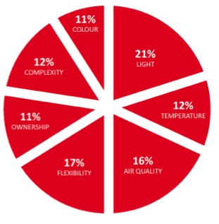 Study of 3776 pupils Funded by the Engineering and Physical Sciences Research Council