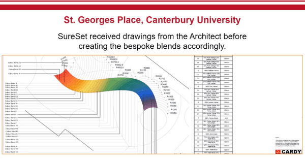 Illustration of the St.George’s Place in Canterbury project for a vibrant path