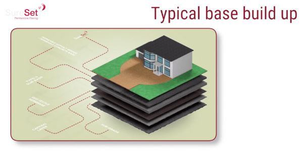 typical base build up for resin bound paving