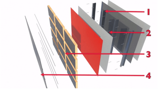 Diagram of WUFI analysis